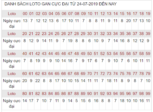 tận dụng lô gan cực đại